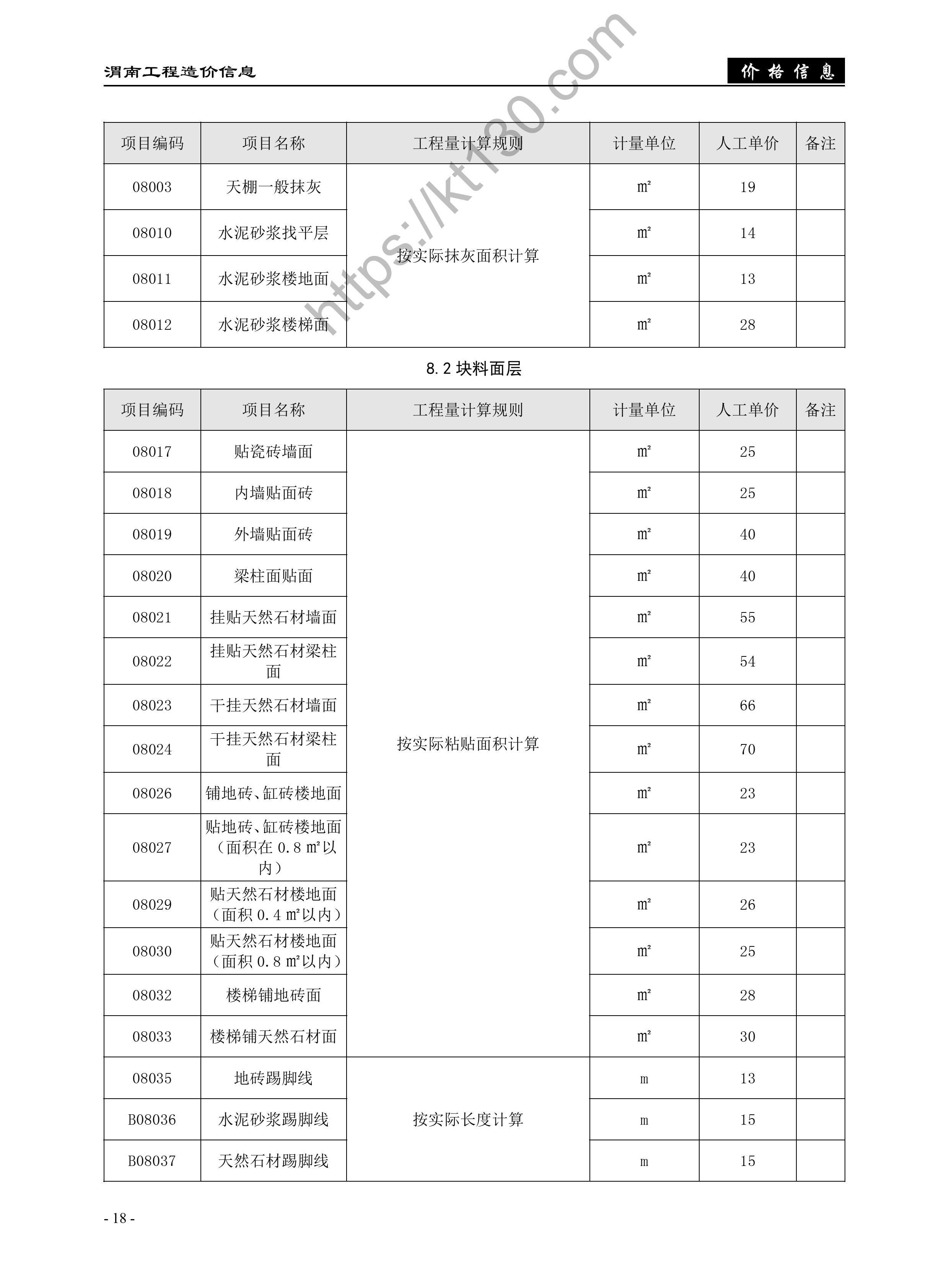 渭南市2022年5-6月建筑材料价_建筑工程人工成本_48962